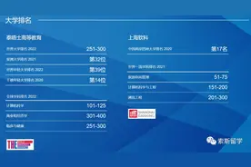 澳门“小清华”，排名超澳大的澳门985院校——澳门科技大学图片