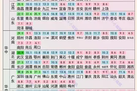 城市大学人口排名：北京、上海、成都、广州、深圳和重庆前六图片