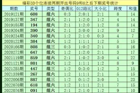亦枫福彩3D22097期分析：本期看好十位开出小号，胆码关注1图片