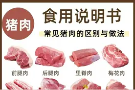 猪肉的各个部位名称（食用做法说明）图片
