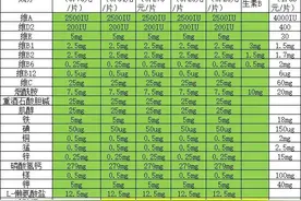 几款多维元素片对比图片