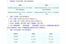 梦幻西游：又一次重大调整，场景号惨遭灭顶，口袋版再无白嫖党！图片