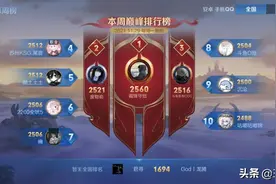 王者荣耀：巅峰榜前10仅有1名职业玩家，职业玩家实力不行？图片