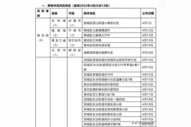 贵州省对重点地区来（返）黔人员健康管理措施图片