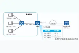 一文读懂NAT技术原理、使用场景！强烈推荐收藏！图片