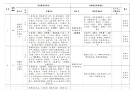 周知，顺德部分公交线路今日起调整→图片