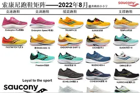 索康尼跑鞋矩阵——2022年8月图片