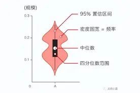 可视化神器Plotly玩转小提琴图图片
