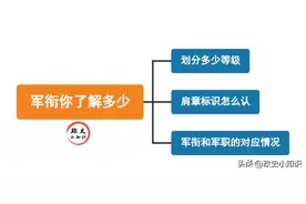 军衔共分多少等级？每个等级的肩章标识怎么认？这次终于弄清了图片