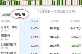 养家心法：板块强弱如何区分？如何选择主流板块？图片
