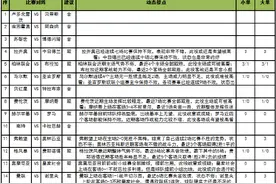 「新浪彩票」足彩22130期任九：阿森纳建议舍弃图片