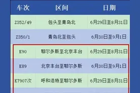 列车停运！涉及鄂尔多斯的有→图片