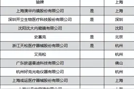 2022医院满意度：内窥镜类TOP20图片