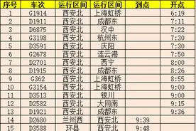 最新！陕西各大火车站列车开行情况公布图片