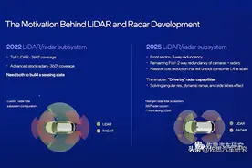 出手即王炸，Mobileye推出史上最强4D毫米波图像雷达图片