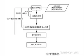 研发流程管理怎么管？图片