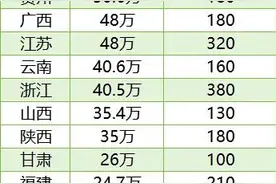 清北录取哪家强？2024山东清北录取部分生源高中汇总！图片