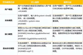 华为设备命令最全大合集（2022新版）图片