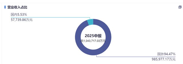被高估的易中天