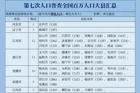 全国常住人口超百万大县汇总图片