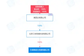 美团大药房来了？！药店：又爱又恨图片