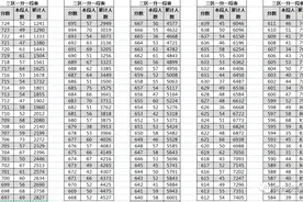 中考成绩在400分左右的学生到底该怎么选学校？图片