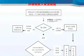 中风偏瘫患者怎么申请残疾人证？图片