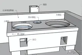 新式无烟节能柴火灶的结构设计（附尺寸）图片