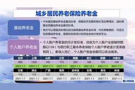 居民养老保险基础养老金提升5元，每年缴1000元能领多少养老金？图片