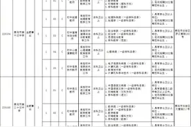 正式编制，贵阳教师招聘1320人图片