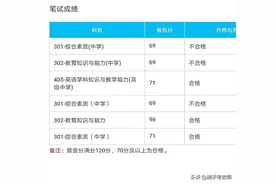 教资笔试成绩69分是怎么来的？如何超越？图片