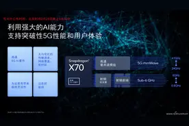 骁龙X70、Wi-Fi 7、M.2 5G模块 浅析高通发布的无线三剑客图片