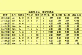 福彩3D第2023138期分析：第一位温码+第二位温码+第三位冷码图片