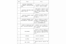 太原：2023年小学、初中、高中入学办法详细汇总！图片