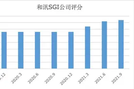士兰微十年蛰伏，如今一鸣惊人！净利增涨21倍，业绩增幅行业首位！SGI评分74图片