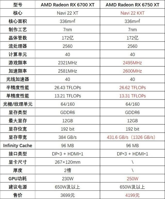 蓝宝石RX 6750 XT超白金OC评测 无惧矿卡 自带香气