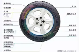 关于汽车轮胎的知识，你们了解多少呢？图片