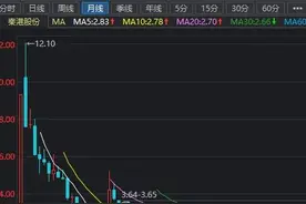 这几支低价白菜股多年稳定盈利，股价长年不涨遭遇了什么？图片