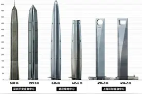 最新中国最高前十摩天大楼图片