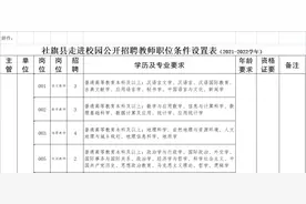 493人！南阳一大波单位面向社会公开招聘……图片