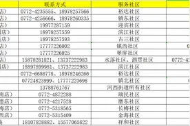兴宾区各超市、药店购物联系方式公布图片