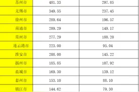江苏省13市建成区面积图片