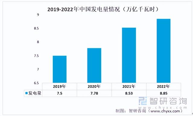 2022年中国工业铝型材行业产业链情况分析:产量持续上升