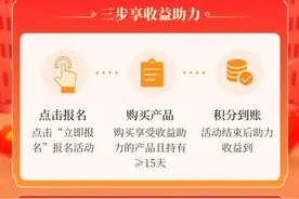 半年前20万大额存单五年期按月付息一个月多少钱利息？欢迎围观图片