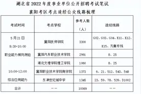 速看！涉及湖北省事业单位公开招聘考试图片