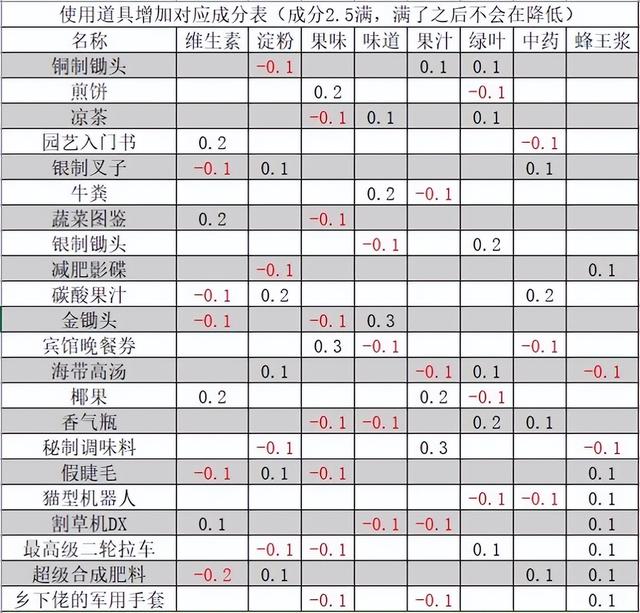 晴空农场物语手游