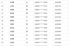 忻州实验、附中、北方中学摇号派位结果（2023）图片