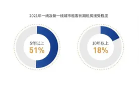 9月起，6类房屋不得出租，租客和房东都要注意图片