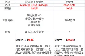 是套路还是福利？关于融合套餐，你选对了吗？图片
