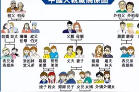 为什么姑父是父亲的“父”，姨夫是丈夫的“夫”？走亲戚用得上图片